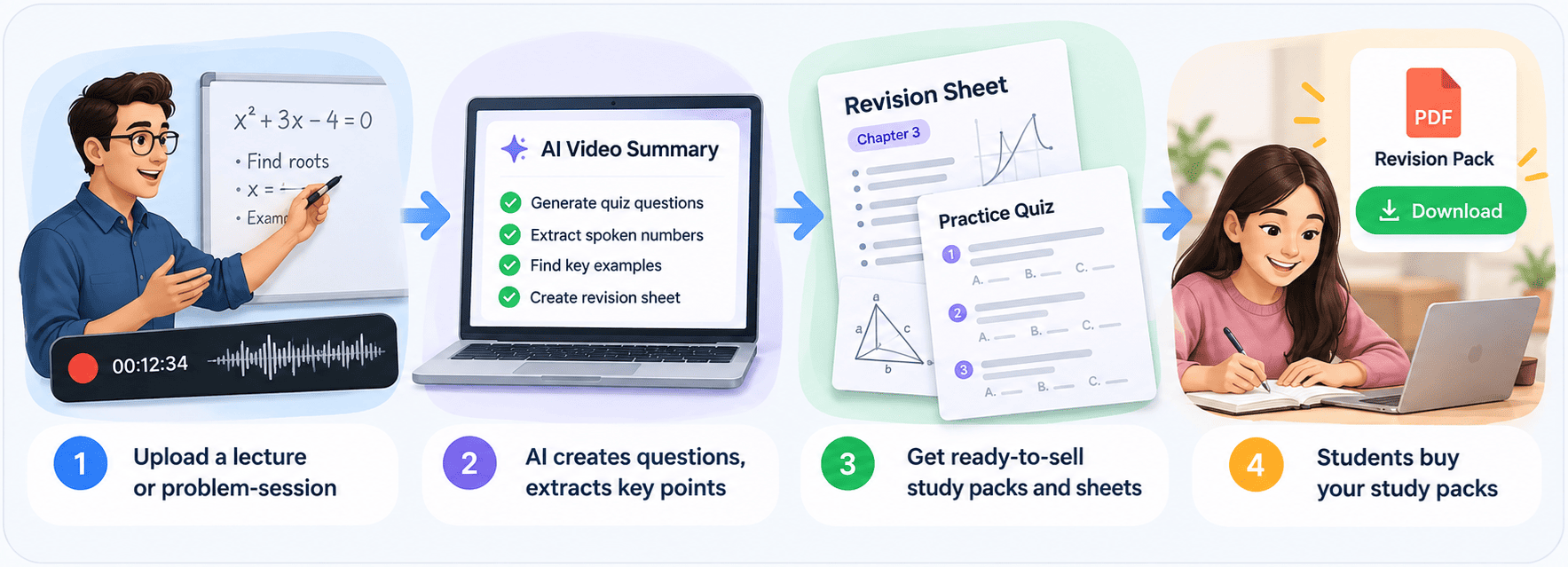 20 ways to turn recordings into income: websites, books, YouTube, courses, and services built from the AI toolkit.