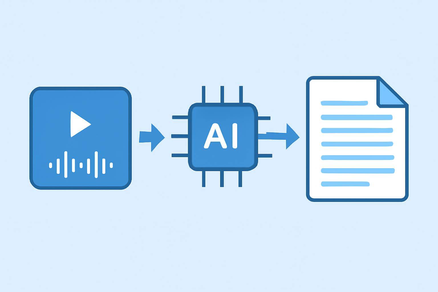 How to Add Captions to a Video Automatically in Minutes — step-by-step AI transcription process visualization