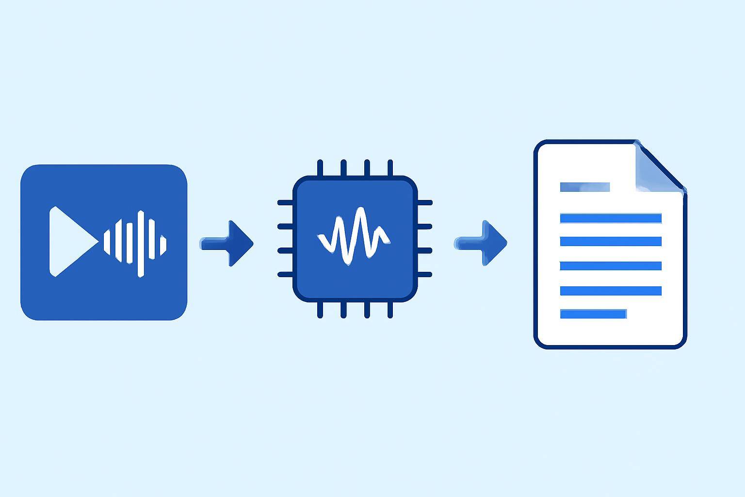 AI Caption Generator: How to Create Captions from Any Video — step-by-step AI transcription process visualization