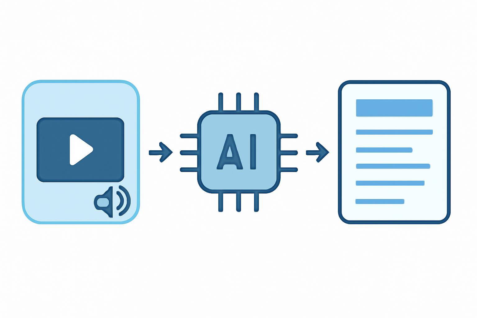 AI Video Tools for YouTubers: A Practical Content Workflow — step-by-step AI transcription process visualization