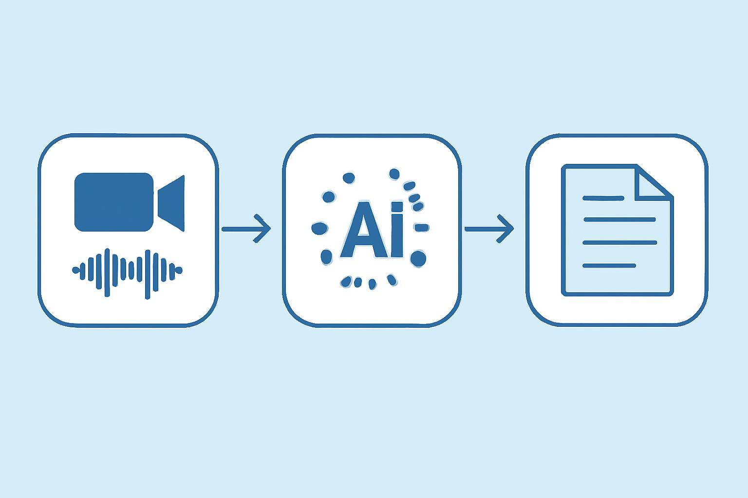 AI Video Transcription vs. Manual Transcription: Which Is Better? — step-by-step AI transcription process visualization