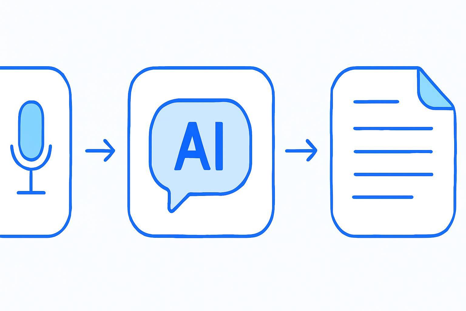 What Is Automatic Speech Recognition (ASR) and How Does It Work? — step-by-step AI transcription process visualization