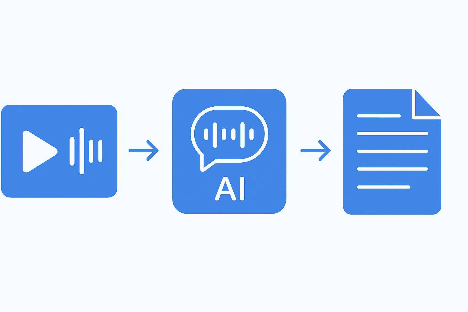 How Businesses Can Turn Video Meetings into Searchable Documents — step-by-step AI transcription process visualization