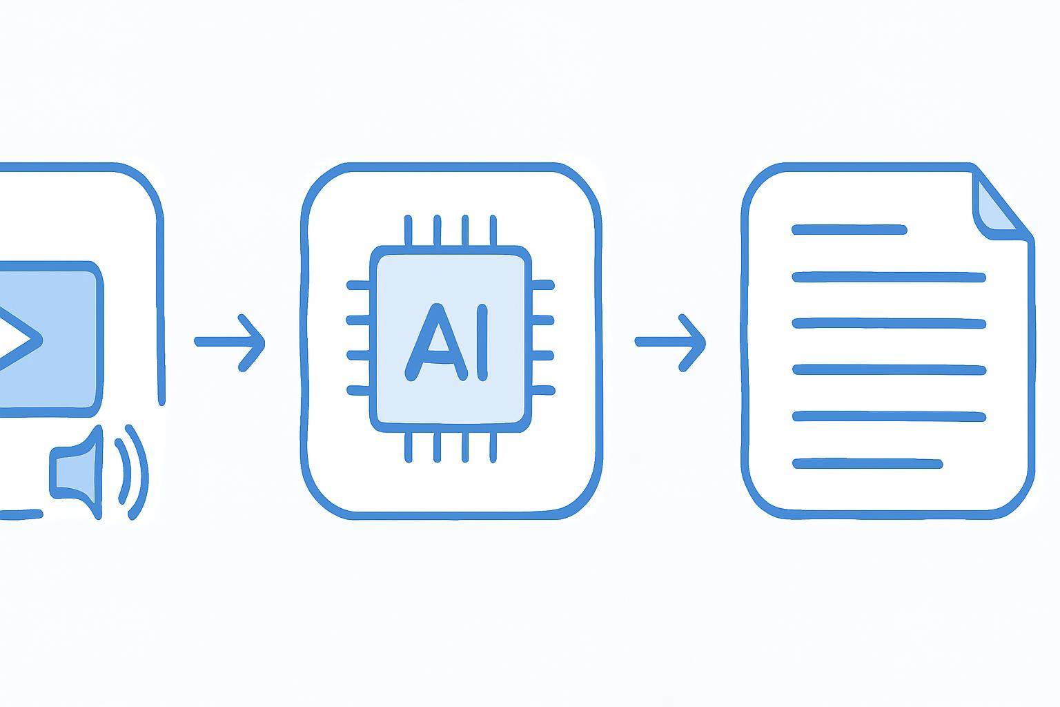 How to Convert MP3 to Text Automatically Using AI — step-by-step AI transcription process visualization