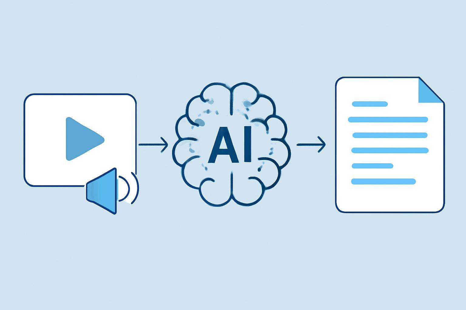 How to Convert YouTube Videos into Searchable Text with AI — step-by-step AI transcription process visualization