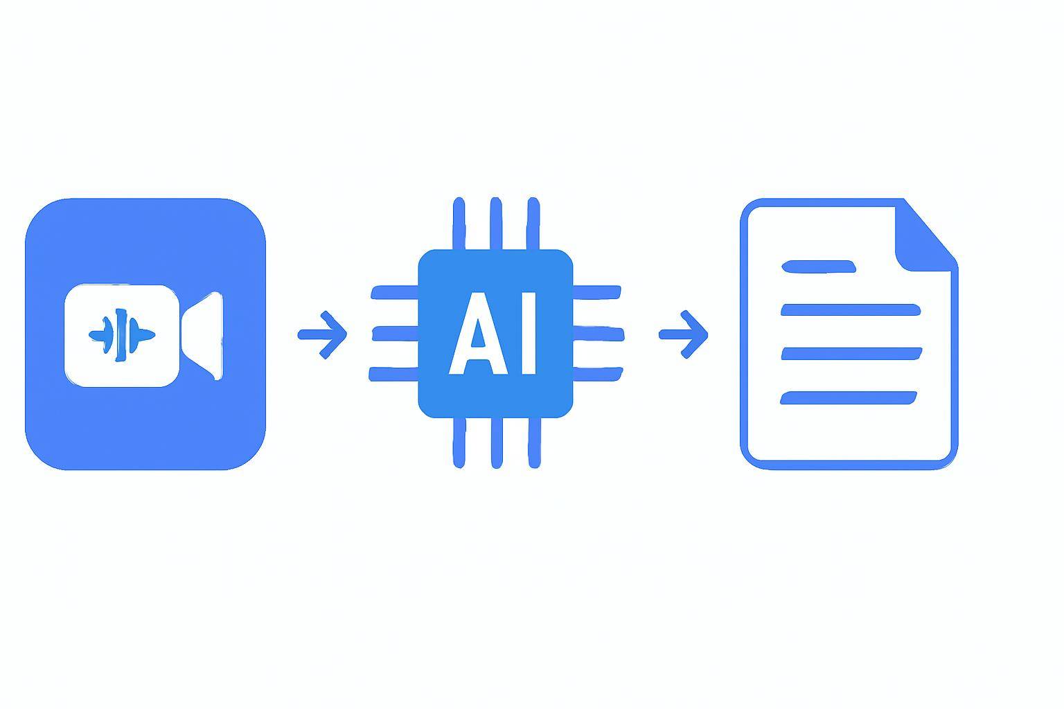 How to Repurpose Video Content into Blogs, Notes, and Social Posts — step-by-step AI transcription process visualization