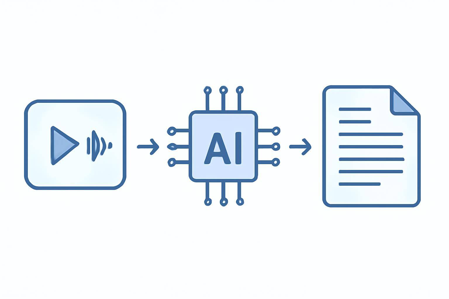 How Researchers Can Analyze Hours of Video with AI Transcription — step-by-step AI transcription process visualization