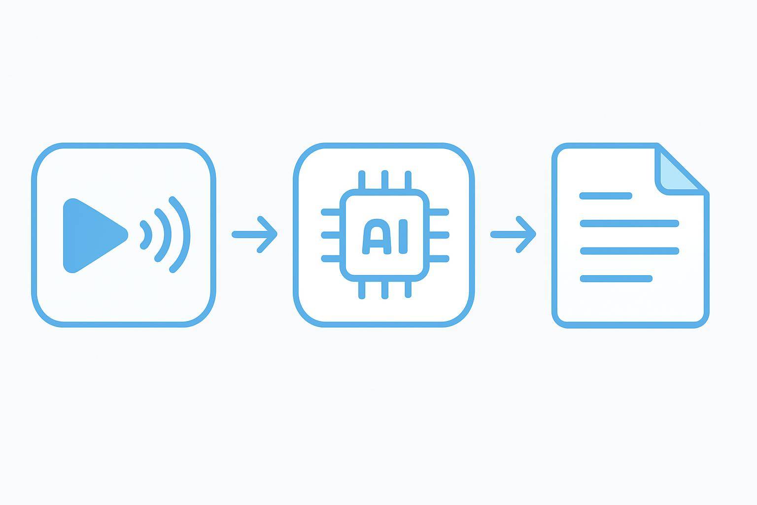SRT vs. VTT vs. TXT: Which Video Text Format Should You Use? — step-by-step AI transcription process visualization