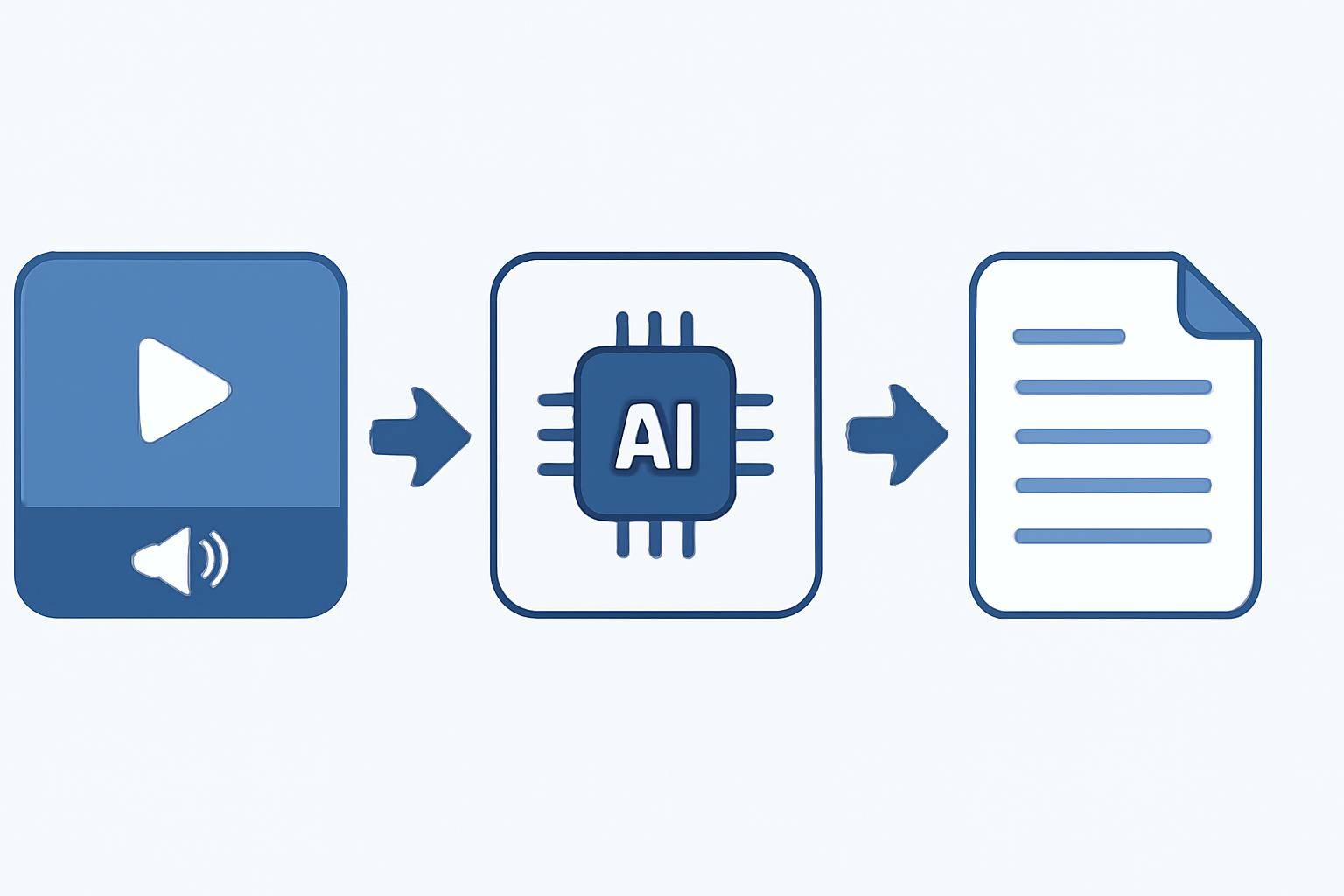 How to Turn Recorded Meetings into Accurate Text with AI — step-by-step AI transcription process visualization