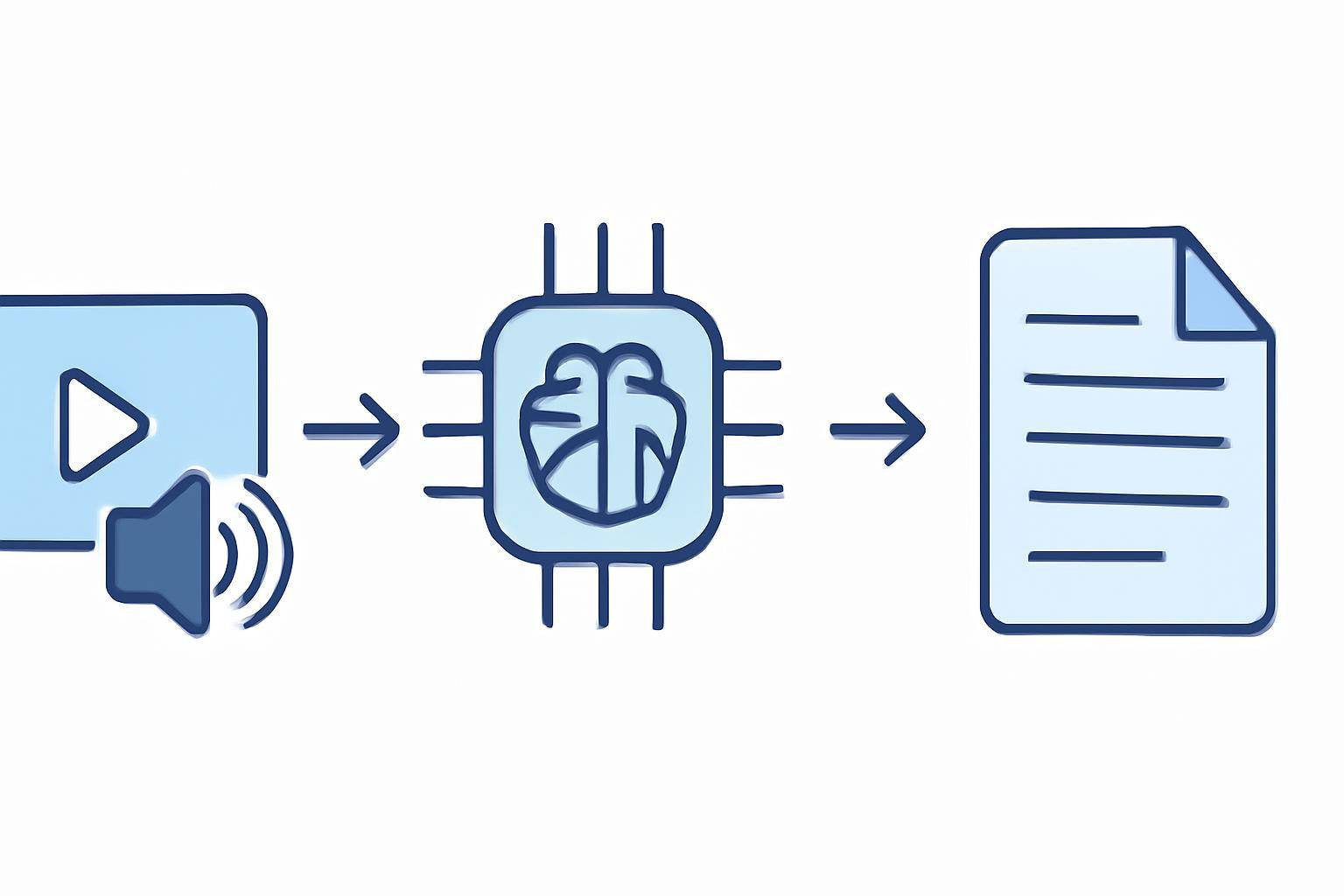 How to Turn a Video into Written Notes Using AI — step-by-step AI transcription process visualization