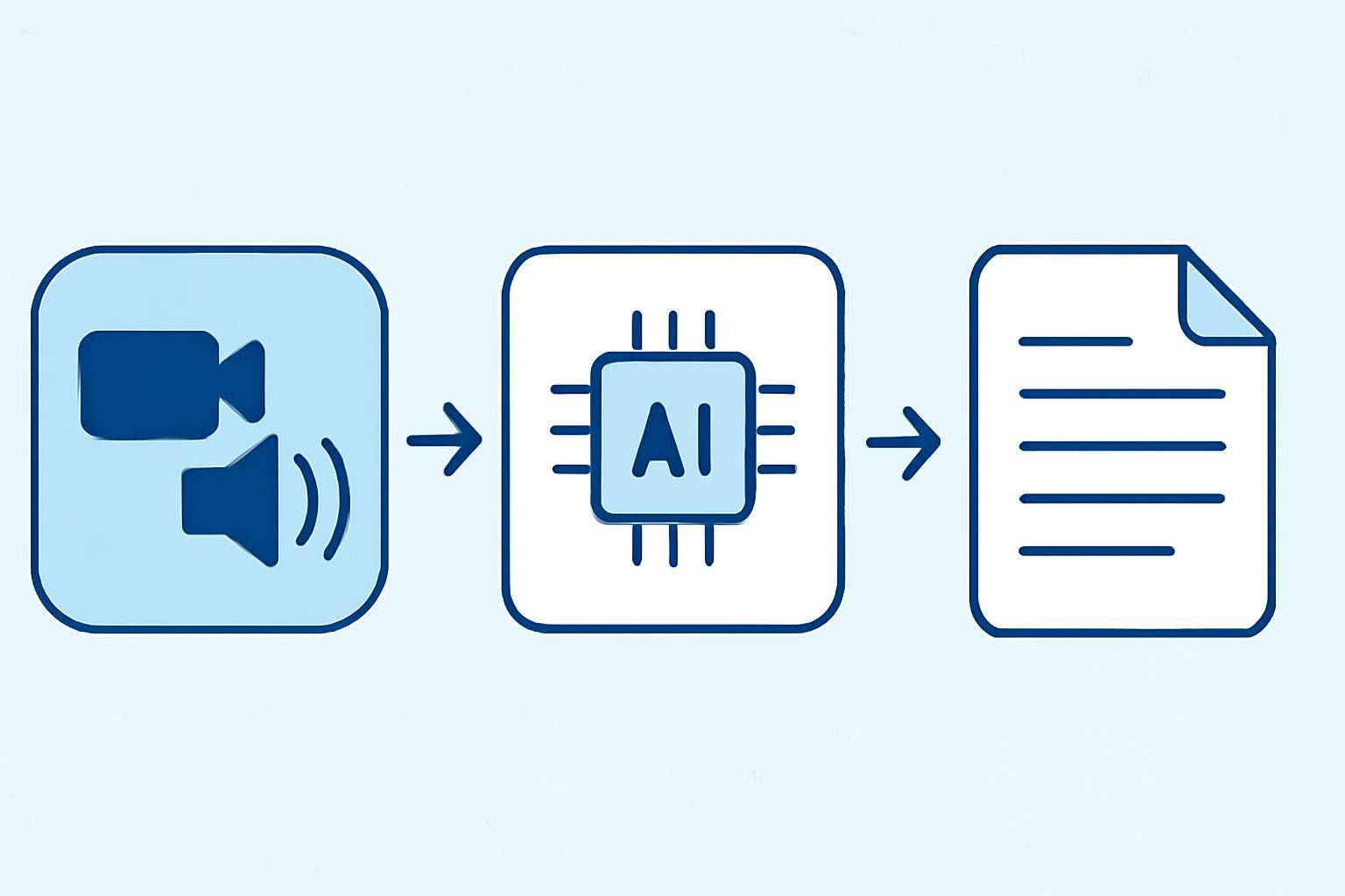 How to Use AI to Extract Key Points from Long Videos — step-by-step AI transcription process visualization