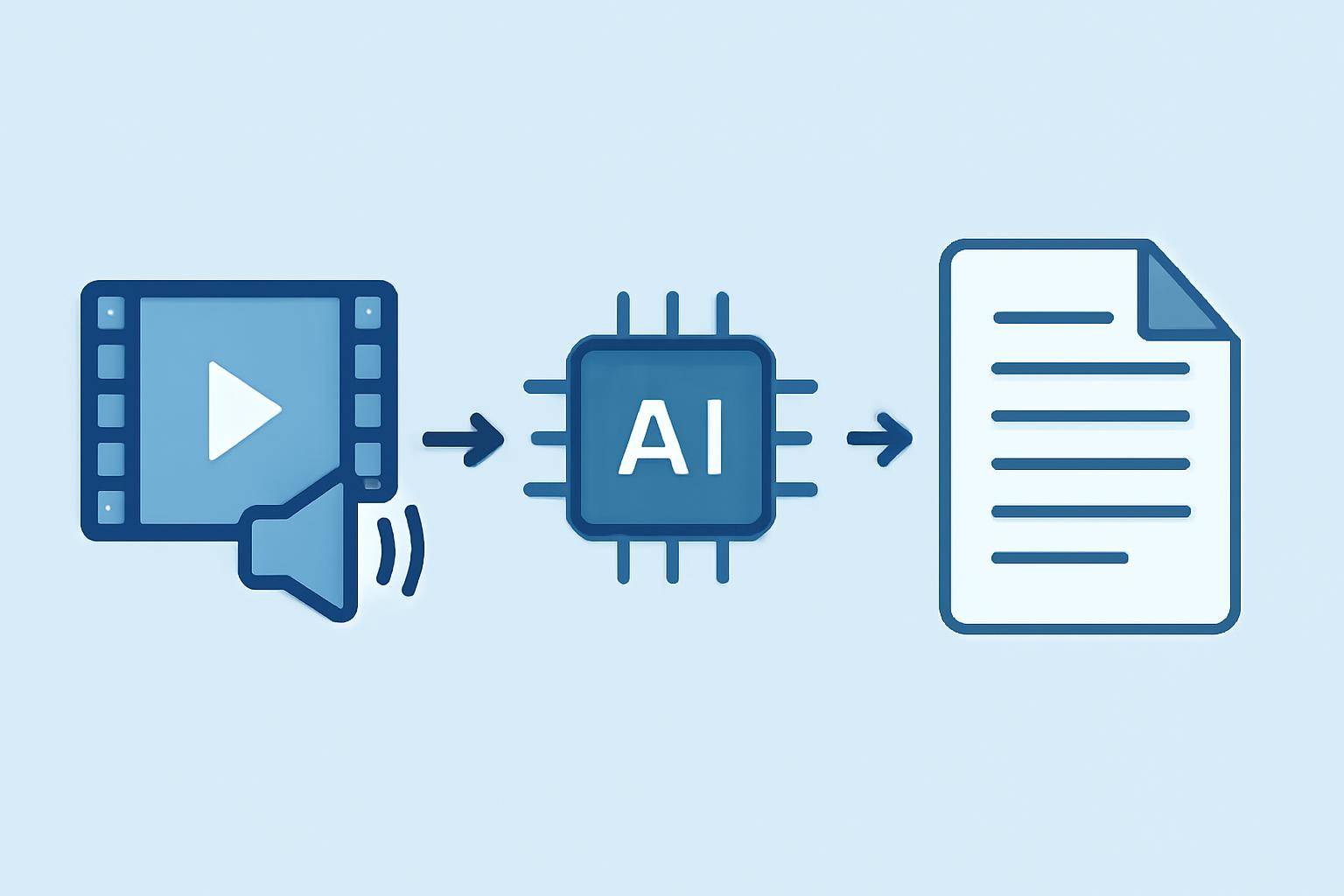 Video Content Accessibility: Why Accurate Transcripts and Captions Matter — step-by-step AI transcription process visualization